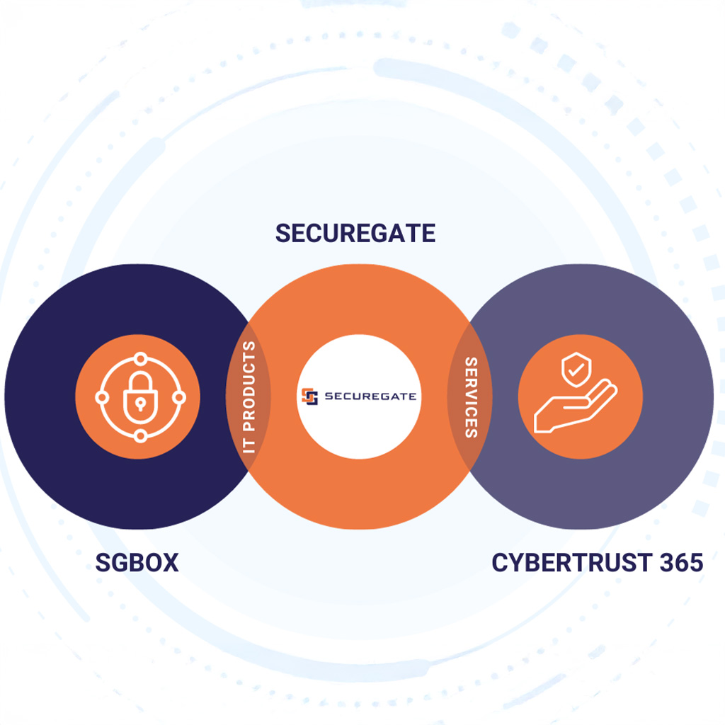 SecureGate
